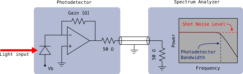 Photodetector and Spectrum Analyzer Circuit Diagram